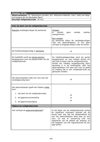 118
Afdeling: VP 54
Observatieteam: Dr. Steenssens Laurette, dhr. Walravens Maarten, mevr. Sally van Hege
(vervanging dhr.De Beukeleer Marc)
Duurtijd veiligheidsronde: 30 min.
Voor de start van de veiligheidsronde
Reacties verpleegkundigen bij aankomst Verbaal:
er werden geen verbale reacties
waargenomen.
Non-verbaal:
bij aankomst kijken de verpleegkundigen
naar het observatieteam; er zijn geen
verraste of angstige blikken waar te nemen.
De hoofdverpleegkundige is aanwezig 
De hoofdVPK wordt als eerste persoon
aangesproken over het plaatsvinden van de
veiligheidsronde.
De hoofdverpleegkundige werd als eerste
aangesproken en was meteen bereid om
zelf mee te lopen met de veiligheidsronde.
Omdat het voltallig verpleegkundig team
aanwezig is in de briefingzaal, stelt het
observatieteam zich daar kort voor en geeft
de melding dat er een veiligheidsronde zal
gehouden worden.
Het observatieteam stelt zich voor aan het
verpleegkundig team 
Het observatieteam geeft een heldere uitleg
over:
1. het doel van de veiligheidsrondes
2. de gegevensverzameling
3. de gegevensopvolging



Tijdens de veiligheidsronde
Hoe verloopt de gegevensregistratie? In het begin van de veiligheidsronde verliep
de registratie moeizaam doordat het de
eerste keer was dat het desbetreffend lid
van het observatieteam deze taak op zich
nam. Zo was er verwarring over het
registreren van de patiënt als ‘afwezig’ en
het leeglaten van het registratieveld bij een
lege kamer.
 