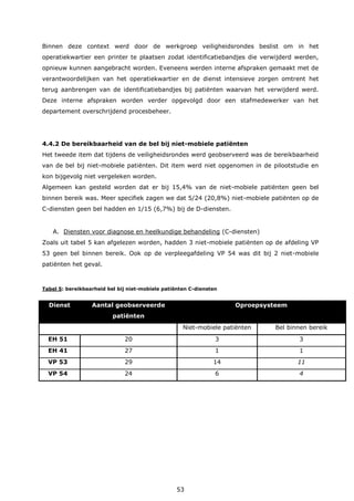 53
Binnen deze context werd door de werkgroep veiligheidsrondes beslist om in het
operatiekwartier een printer te plaatsen zodat identificatiebandjes die verwijderd werden,
opnieuw kunnen aangebracht worden. Eveneens werden interne afspraken gemaakt met de
verantwoordelijken van het operatiekwartier en de dienst intensieve zorgen omtrent het
terug aanbrengen van de identificatiebandjes bij patiënten waarvan het verwijderd werd.
Deze interne afspraken worden verder opgevolgd door een stafmedewerker van het
departement overschrijdend procesbeheer.
4.4.2 De bereikbaarheid van de bel bij niet-mobiele patiënten
Het tweede item dat tijdens de veiligheidsrondes werd geobserveerd was de bereikbaarheid
van de bel bij niet-mobiele patiënten. Dit item werd niet opgenomen in de pilootstudie en
kon bijgevolg niet vergeleken worden.
Algemeen kan gesteld worden dat er bij 15,4% van de niet-mobiele patiënten geen bel
binnen bereik was. Meer specifiek zagen we dat 5/24 (20,8%) niet-mobiele patiënten op de
C-diensten geen bel hadden en 1/15 (6,7%) bij de D-diensten.
A. Diensten voor diagnose en heelkundige behandeling (C-diensten)
Zoals uit tabel 5 kan afgelezen worden, hadden 3 niet-mobiele patiënten op de afdeling VP
53 geen bel binnen bereik. Ook op de verpleegafdeling VP 54 was dit bij 2 niet-mobiele
patiënten het geval.
Tabel 5: bereikbaarheid bel bij niet-mobiele patiënten C-diensten
Dienst Aantal geobserveerde
patiënten
Oproepsysteem
Niet-mobiele patiënten Bel binnen bereik
EH 51 20 3 3
EH 41 27 1 1
VP 53 29 14 11
VP 54 24 6 4
 