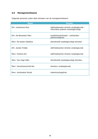 78
3.5 Managementteams
Volgende personen zullen deel uitmaken van de managementteams:
Naam Functie
Dhr. Ceulemans Paul stafmedewerker directie verpleegkunde -
informatie systeem verpleegkundige
Dhr. De Beukeleer Marc kwaliteitscoördinator - coördinator
patiëntveiligheid
Mevr. De Koster Katelijne diensthoofd verpleegkundige diensten
Dhr. Jacobs Freddy stafmedewerker directie verpleegkunde
Mevr. Scheers Rin stafmedewerker directie verpleegkunde
Mevr. Van hege Sally diensthoofd verpleegkundige diensten
Mevr. Vanschoenwinkel Ria directeur verpleegkunde
Mevr. Verbraeken Nicole ziekenhuishygiënist
 