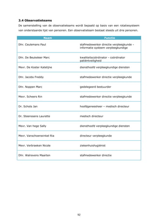 92
3.4 Observatieteams
De samenstelling van de observatieteams wordt bepaald op basis van een rotatiesysteem
van onderstaande lijst van personen. Een observatieteam bestaat steeds uit drie personen.
Naam Functie
Dhr. Ceulemans Paul stafmedewerker directie verpleegkunde -
informatie systeem verpleegkundige
Dhr. De Beukeleer Marc kwaliteitscoördinator - coördinator
patiëntveiligheid
Mevr. De Koster Katelijne diensthoofd verpleegkundige diensten
Dhr. Jacobs Freddy stafmedewerker directie verpleegkunde
Dhr. Noppen Marc gedelegeerd bestuurder
Mevr. Scheers Rin stafmedewerker directie verpleegkunde
Dr. Schots Jan hoofdgeneesheer – medisch directeur
Dr. Steenssens Laurette medisch directeur
Mevr. Van hege Sally diensthoofd verpleegkundige diensten
Mevr. Vanschoenwinkel Ria directeur verpleegkunde
Mevr. Verbraeken Nicole ziekenhuishygiënist
Dhr. Walravens Maarten stafmedewerker directie
 
