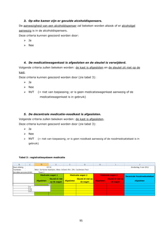 95
3. Op elke kamer zijn er gevulde alcoholdispensers.
De aanwezigheid van een alcoholdispenser zal bekeken worden alsook of er alcoholgel
aanwezig is in de alcoholdispensers.
Deze criteria kunnen gescoord worden door:
 Ja
 Nee
4. De medicatiewagenkast is afgesloten en de sleutel is verwijderd.
Volgende criteria zullen bekeken worden: de kast is afgesloten en de sleutel zit niet op de
kast.
Deze criteria kunnen gescoord worden door (zie tabel 3):
 Ja
 Nee
 NVT (= niet van toepassing; er is geen medicatiewagenkast aanwezig of de
medicatiewagenkast is in gebruik)
5. De decentrale medicatie-noodkast is afgesloten.
Volgende criteria zullen bekeken worden: de kast is afgesloten.
Deze criteria kunnen gescoord worden door (zie tabel 3):
 Ja
 Nee
 NVT (= niet van toepassing; er is geen noodkast aanwezig of de noodmedicatiekast is in
gebruik)
Tabel 3 : registratiesysteem medicatie
 