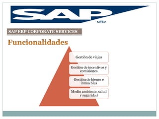 SAP ERP CORPORATE SERVICES




                          Gestión de viajes

                       Gestión de incentivos y
                             comisiones

                        Gestión de bienes e
                            inmuebles

                       Medio ambiente, salud
                           y seguridad
 