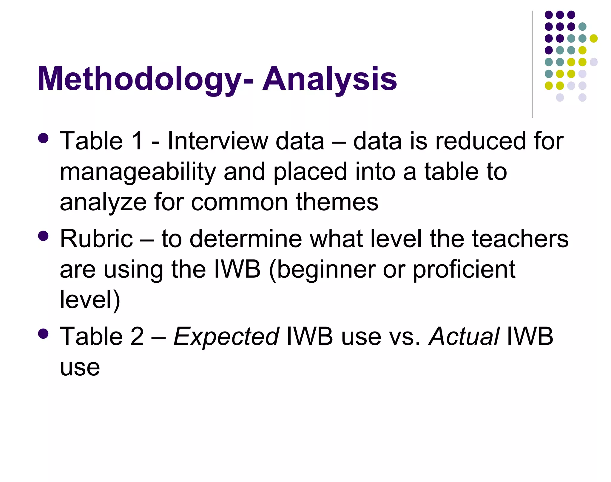 Methodology- Analysis
 Table 1 - Interview data &ndash; data is reduced for
manageability and placed into a table to
analyze for common themes
 Rubric &ndash; to determine what level the teachers
are using the IWB (beginner or proficient
level)
 Table 2 &ndash; Expected IWB use vs. Actual IWB
use
 