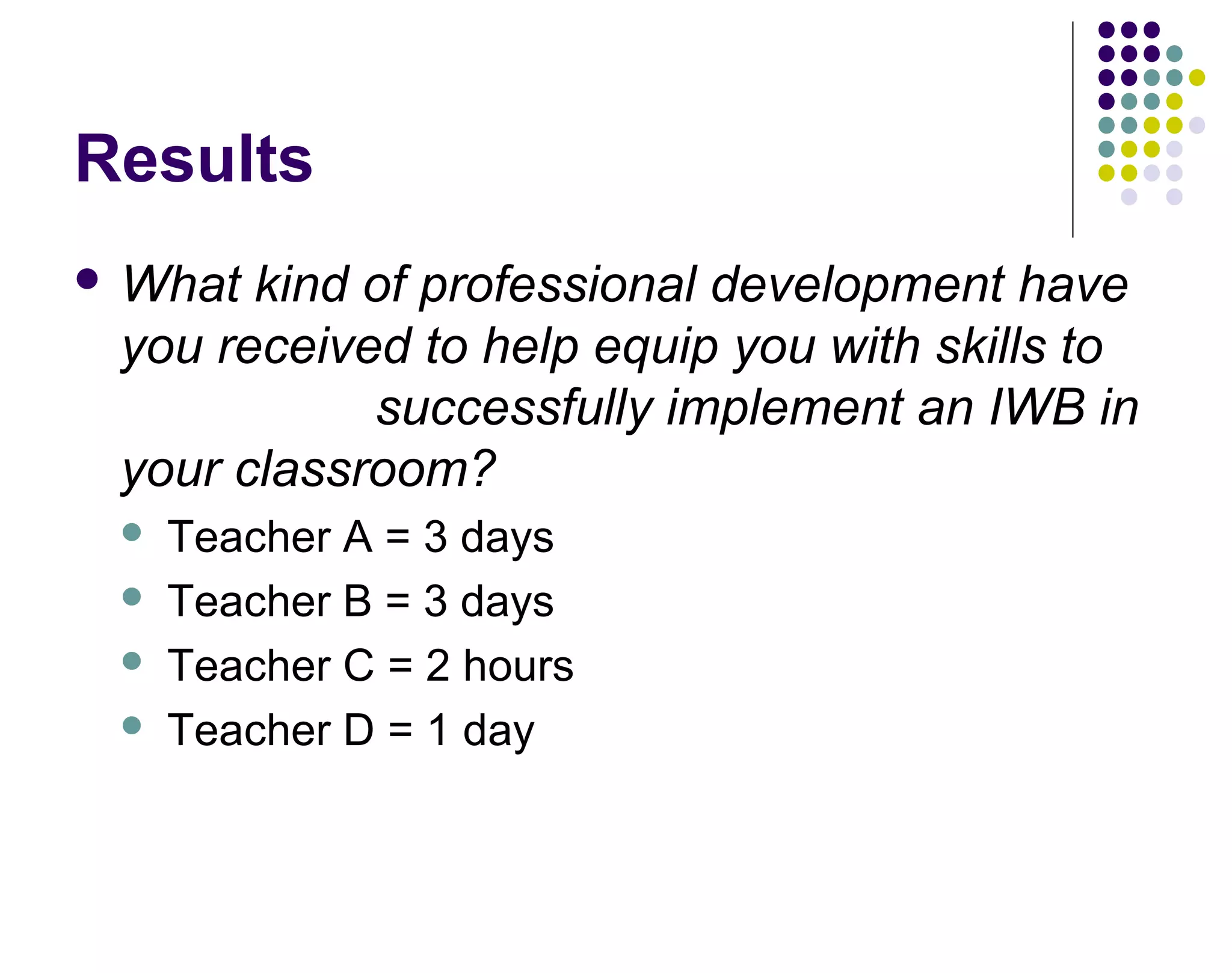 Results
 What kind of professional development have
you received to help equip you with skills to
successfully implement an IWB in
your classroom?
 Teacher A = 3 days
 Teacher B = 3 days
 Teacher C = 2 hours
 Teacher D = 1 day
 