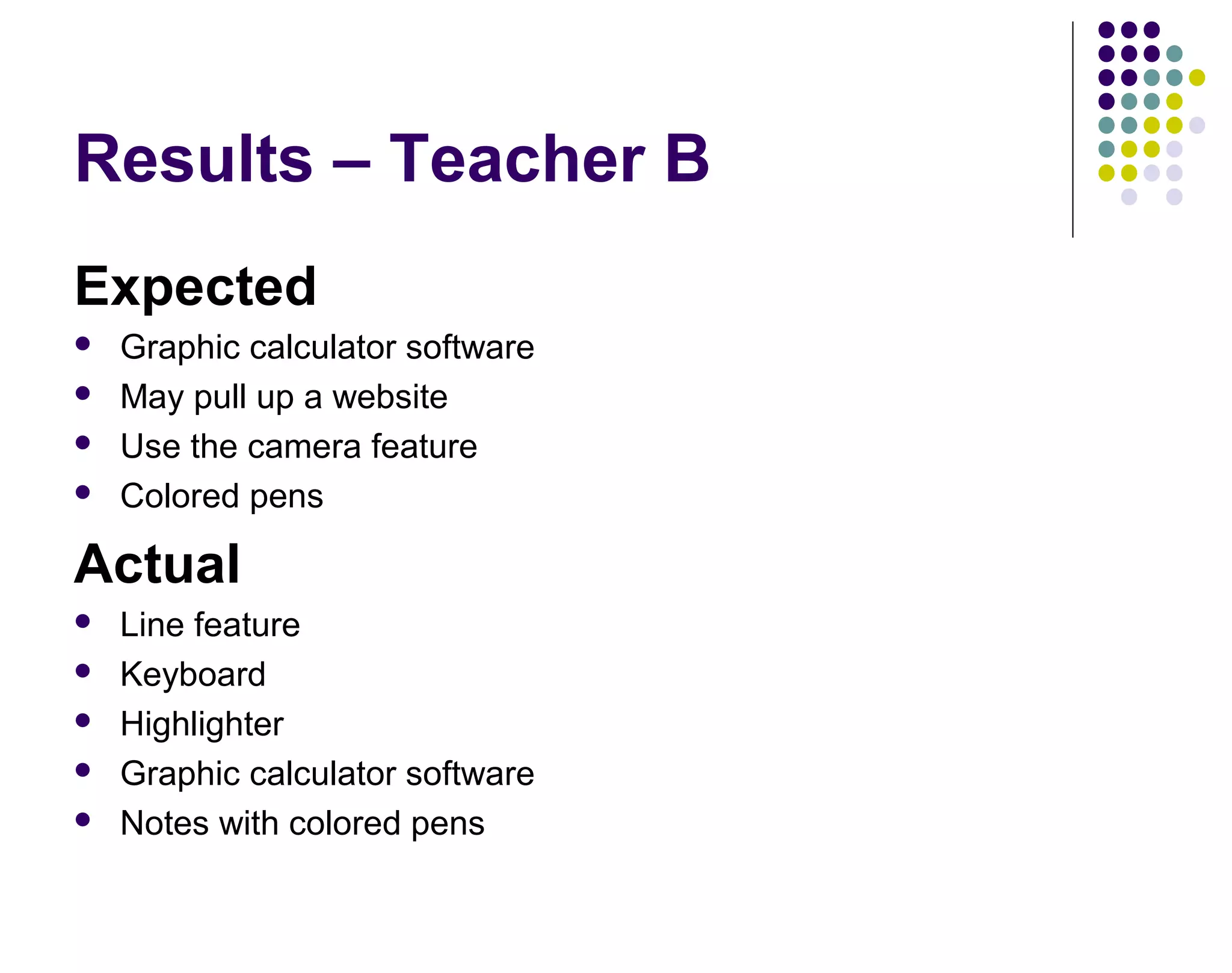Results &ndash; Teacher B
Expected
 Graphic calculator software
 May pull up a website
 Use the camera feature
 Colored pens
Actual
 Line feature
 Keyboard
 Highlighter
 Graphic calculator software
 Notes with colored pens
 