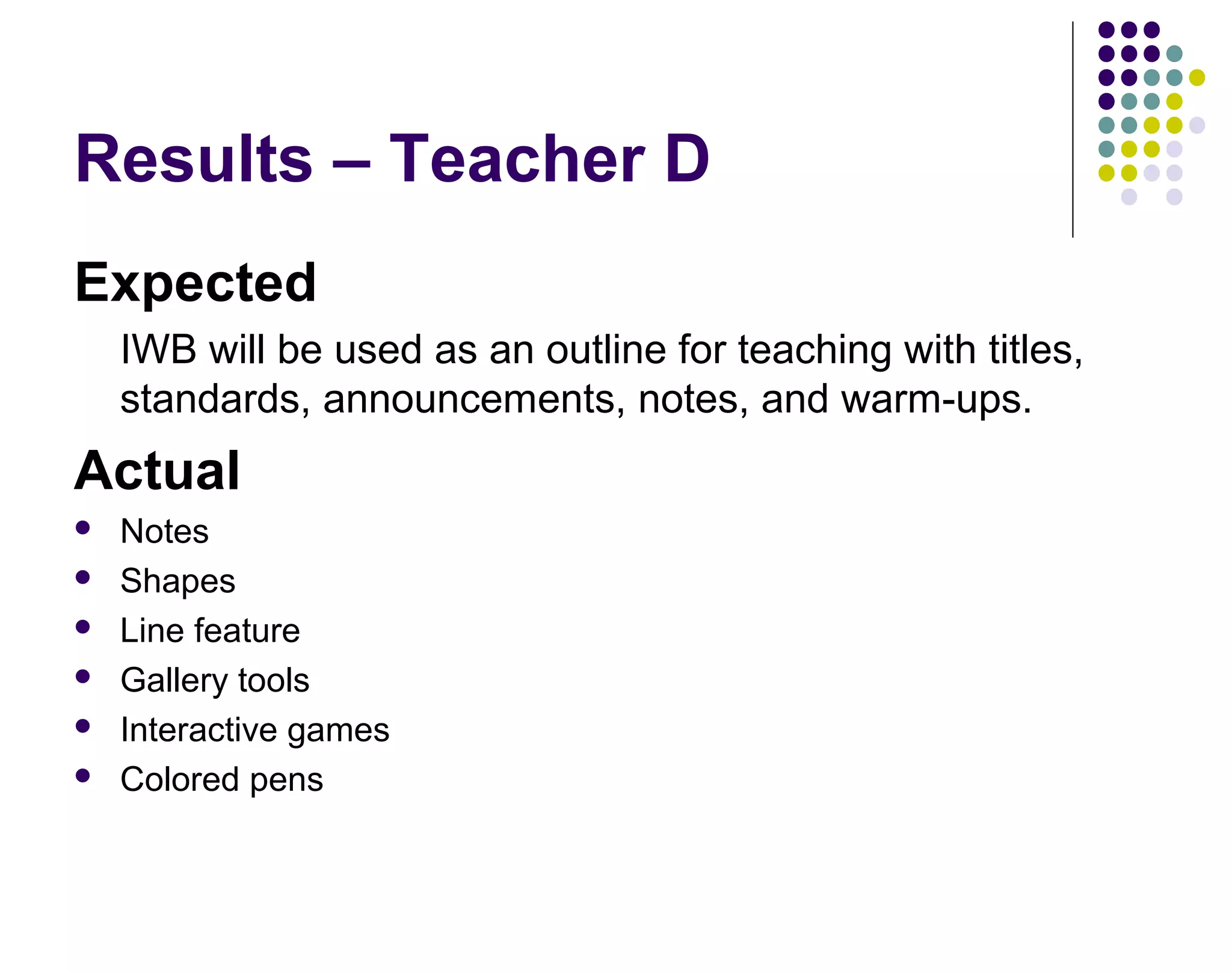 Results &ndash; Teacher D
Expected
IWB will be used as an outline for teaching with titles,
standards, announcements, notes, and warm-ups.
Actual
 Notes
 Shapes
 Line feature
 Gallery tools
 Interactive games
 Colored pens
 