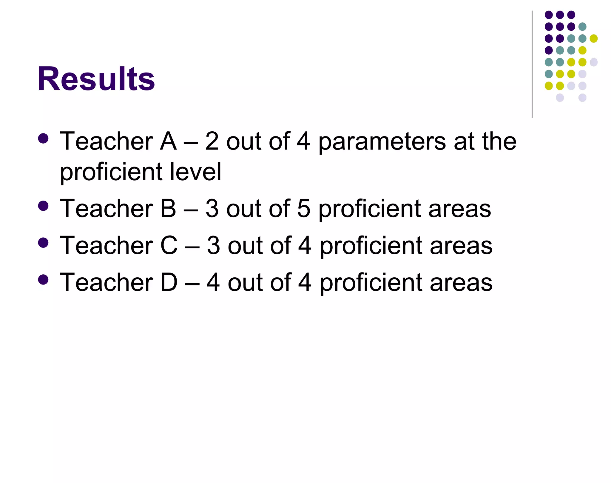 Results
 Teacher A &ndash; 2 out of 4 parameters at the
proficient level
 Teacher B &ndash; 3 out of 5 proficient areas
 Teacher C &ndash; 3 out of 4 proficient areas
 Teacher D &ndash; 4 out of 4 proficient areas
 