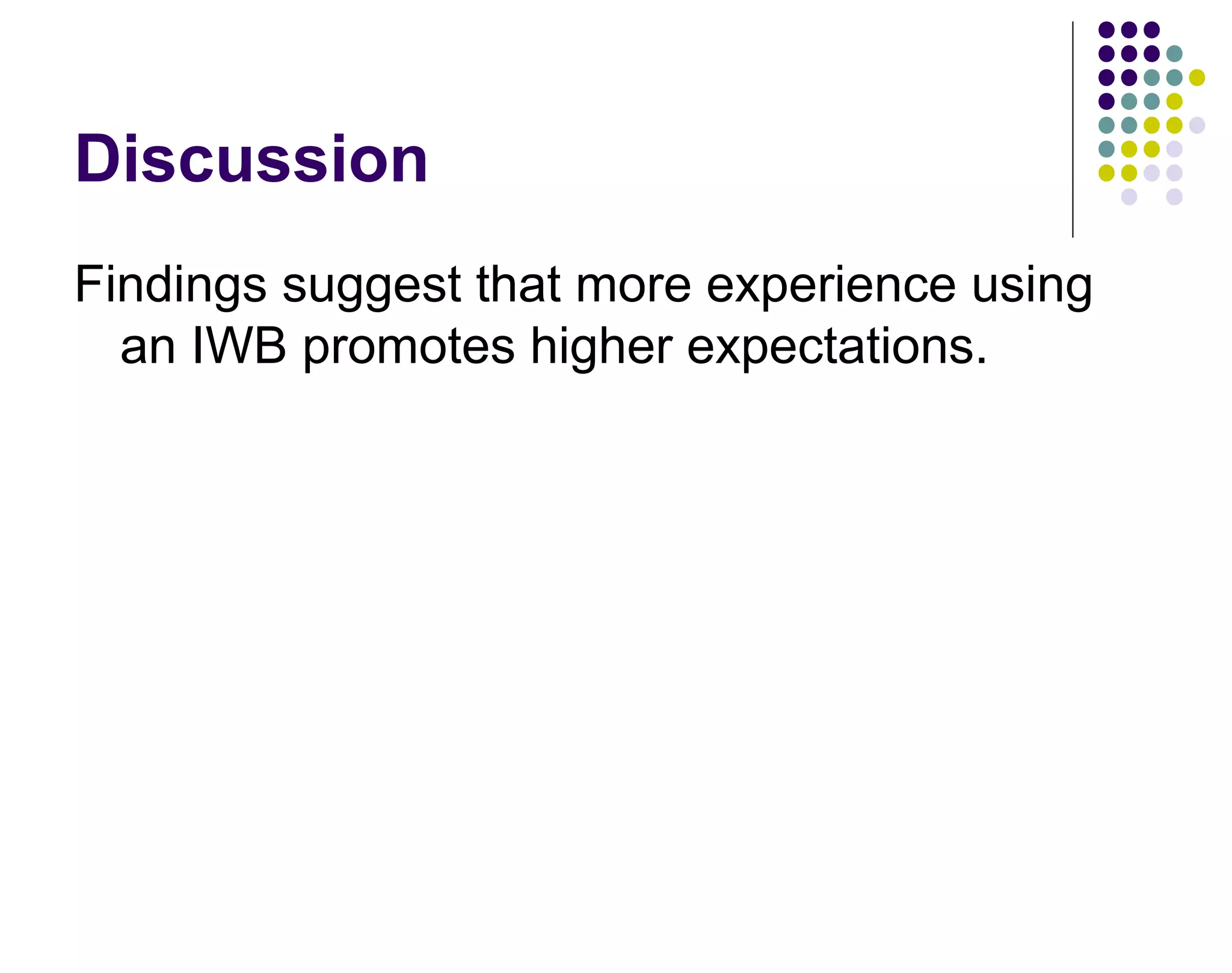 Discussion
Findings suggest that more experience using
an IWB promotes higher expectations.
 