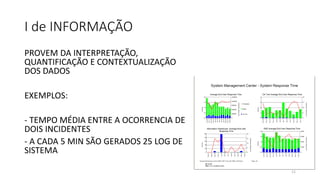 I de INFORMAÇÃO
PROVEM DA INTERPRETAÇÃO,
QUANTIFICAÇÃO E CONTEXTUALIZAÇÃO
DOS DADOS
EXEMPLOS:
- TEMPO MÉDIA ENTRE A OCORRENCIA DE
DOIS INCIDENTES
- A CADA 5 MIN SÃO GERADOS 25 LOG DE
SISTEMA
11
 