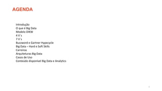 Introdução
O que é Big Data
Modelo DIKW
4 V´s
7 V´s
Buzzword e Gartner Hypecycle
Big Data – Hard e Soft Skills
Carreiras
Arquiteturas Big Data
Casos de Uso
Conteúdo disponível Big Data e Analytics
AGENDA
2
 