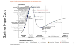 GartnerHypeCycle
28
 