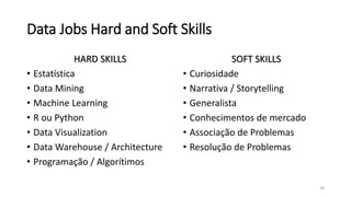 Data Jobs Hard and Soft Skills
HARD SKILLS
• Estatística
• Data Mining
• Machine Learning
• R ou Python
• Data Visualization
• Data Warehouse / Architecture
• Programação / Algorítimos
SOFT SKILLS
• Curiosidade
• Narrativa / Storytelling
• Generalista
• Conhecimentos de mercado
• Associação de Problemas
• Resolução de Problemas
30
 