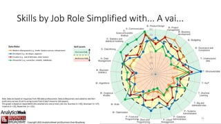 Skills by Job Role Simplified with... A vai...
31
 
