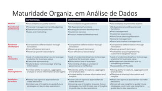 Maturidade Organiz. em Análise de Dados
41
 