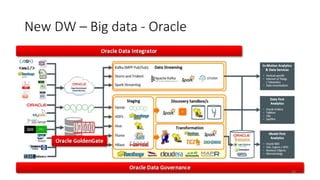 New DW – Big data - Oracle
48
 