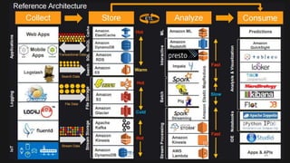 Big Data – Complexity
49
 