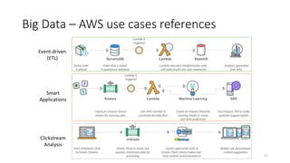 Big Data – AWS use cases references
Event-driven
(ETL)
Smart
Applications
Clickstream
Analysis
51
 
