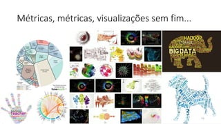 Métricas, métricas, visualizações sem fim...
53
 