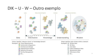 DIK – U - W – Outro exemplo
8
 