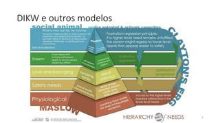 DIKW e outros modelos
9
 