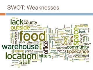 SWOT: Weaknesses
 