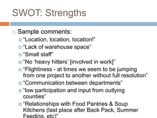 SWOT: Strengths
 Sample comments:
 “Location, location, location!”
 “Lack of warehouse space”
 “Small staff”
 “No ‘heavy hitters’ [involved in work]”
 “Flightiness - at times we seem to be jumping
from one project to another without full resolution”
 “Communication between departments”
 “low participation and input from outlying
counties”
 “Relationships with Food Pantries & Soup
Kitchens (last place after Back Pack, Summer
 