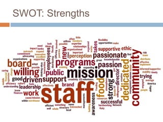 SWOT: Strengths
 