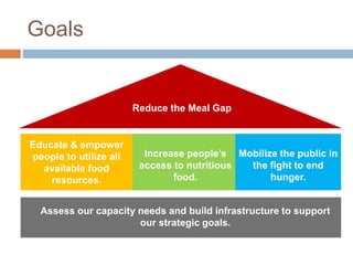 `
Assess our capacity needs and build infrastructure to support
our strategic goals.
30
Educate & empower
people to utilize all
available food
resources.
Increase people’s
access to nutritious
food.
Mobilize the public in
the fight to end
hunger.
Reduce the Meal Gap
Goals
 