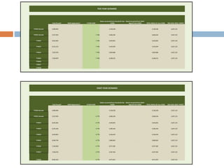 FIVE-YEAR SCENARIO
Total Pounds5 SNAP Applications5 5-YEAR CAGR
Meals convertedfrom Pounds(5-Year
CAGR)
Meals Convertedfrom SNAP
Apps (5-Year CAGR) TOTAL MEALS (5-Year CAGR) ONE GOAL MEAL TARGET
FY2010 Actuals 4,989,994 - 4,158,328 - 4,158,328 6,037,123
FY2011 Actuals 5,527,495 - 7.74% 4,606,246 - 4,606,246 6,037,123
FY2012 6,052,602 - 7.74% 5,043,835 - 5,043,835 6,037,123
FY2013 6,521,153 - 7.74% 5,434,294 - 5,434,294 6,037,123
FY2014 7,025,976 - 7.74% 5,854,980 - 5,854,980 6,037,123
FY2015 7,569,879 - 7.74% 6,308,232 - 6,308,232 6,037,123
FY2016
FY2017
FY2018
EIGHT-YEAR SCENARIO
Total Pounds5 SNAP Applications5 8-YEAR CAGR
Meals convertedfrom Pounds(8-Year
CAGR)
Meals Convertedfrom SNAP
Apps (8-Year CAGR) TOTAL MEALS (8-Year CAGR) ONE GOAL MEAL TARGET
FY2010 Actuals 4,989,994 - 4,158,328 - 4,158,328 6,037,123
FY2011 Actuals 5,527,495 - 4.77% 4,606,246 - 4,606,246 6,037,123
FY2012 6,052,602 - 4.77% 5,043,835 - 5,043,835 6,037,123
FY2013 6,341,340 - 4.77% 5,284,450 - 5,284,450 6,037,123
FY2014 6,643,852 - 4.77% 5,536,544 - 5,536,544 6,037,123
FY2015 6,960,796 - 4.77% 5,800,663 - 5,800,663 6,037,123
FY2016 7,292,858 - 4.77% 6,077,382 - 6,077,382 6,037,123
FY2017 7,640,762 - 4.77% 6,367,302 - 6,367,302 6,037,123
FY2018 8,005,263 - 4.77% 6,671,053 - 6,671,053 6,037,123
 