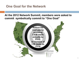 One Goal for the Network
4
At the 2012 Network Summit, members were asked to
commit symbolically commit to “One Goal”
8.4
billion
meal
gap
annuall
y
Reduce the
meal gap by
providing
3.63B meals
annually by
FY15,
an increase of
+1B meals vs.
FY10
 