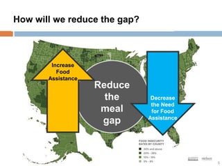 What is our commitment?
Reduce
the
meal
gap
5
Increase
Food
Assistance
How will we reduce the gap?
Decrease
the Need
for Food
Assistance
 
