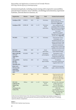 13
Nanosatellites and Applications to Commercial and Scientific Missions
DOI: http://dx.doi.org/10.5772/intechopen.90039
miniaturized payloads, including remote sensing with cooperative nanosatellites,
asteroid impact missions, lunar CubeSats, astrobiology/astrochemistry experiment
CubeSats, asteroid observer missions, etc.
Organization Mission Launch Form
factor
Field Technical and comments
GomSpace (DK) GOMX-3 2015 3 U Tech demo ADS-B, GEO Satcom
signal monitoring, X-band
transmitter (Figure 8a)
GomSpace (DK) GOMX-4B 2018 2 × 6 U Tech demo
Earth
observation
Inter-satellite link and
propulsion while in tandem
with GOMX-4A (GomSpace,
Ministry of Defense, DK),
star tracker
HyperScout compact
hyperspectral VNIR imager
(Cosine, NL) (Figure 8b)
VKI (BE) Qarman 2019 3 U Tech demo Demonstrates reentry
technologies, novel
heatshield materials, new
passive aerodynamic drag
stabilization system, and
telemetry transmission
during reentry via data relay
satellites in low Earth orbit
RMI (BE)
KU Leuven (BE)
SIMBA 2019 3 U Earth
observation
Total solar irradiance and
Earth radiation budget
BIRA-IASB (BE)
VTT(FI)
Clyde Space
(UK)
PICASSO 2019 3 U Atmosphere
and ionosphere
Stratospheric ozone
distribution, mesospheric
temperature profile, and
ionospheric electron density
C3S and MTA
EK (HU)
ICL (UK)
Astronika (PO)
RadCube 2019 3 U Tech demo
Space weather
3 U platform
In situ space radiation and
magnetic field in LEO
RUAG (AU)
TU Graz (AU)
Seibersdorf
LaborGmbH
(AU)
PRETTY — 3 U Earth
observation
GNSS-R at low grazing
angles, radiation dosimeter
ESA OPS-SAT 2019 3 U Tech demo Experimentation with
onboard and ground
software by offering a
safe and reconfigurable
environment
UPC (ES)
Golbriak (EE)
Deimos Eng
(PT)
Tyvak Intl. (IT)
Cosine (NL)
FSSCat 2019 2 × 6 U Tech demo
Earth
observation
RF and O-ISL, federated
satellite experiment
3
Cat-5/A: Microwave
radiometer and GNSS-R
(UPC, ES)
3
Cat-5/B: HyperScout-2
VNIR + TIR hyperspectral
imager (Cosine, NL)
(Figure 8c)
In blue from the CubeSat Systems Unit, Directorate of Technical and Engineering Quality; in orange from the
Directorate of Operations; and in green from the Directorate of Earth Observation (2017 ESA S^3 Challenge,
Copernicus Masters Competition).
Table 6.
The first ESA CubeSat-based missions.
 