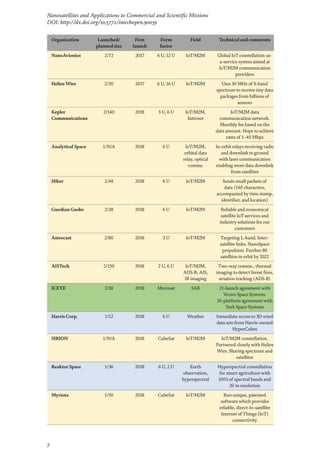 7
Nanosatellites and Applications to Commercial and Scientific Missions
DOI: http://dx.doi.org/10.5772/intechopen.90039
Organization Launched/
planned size
First
launch
Form
factor
Field Technical and comments
NanoAvionics 2/72 2017 6 U, 12 U IoT/M2M Global IoT constellation-as-
a-service system aimed at
IoT/M2M communication
providers
Helios Wire 2/30 2017 6 U, 16 U IoT/M2M Uses 30 MHz of S-band
spectrum to receive tiny data
packages from billions of
sensors
Kepler
Communications
2/140 2018 3 U, 6 U IoT/M2M,
Internet
IoT/M2M data
communication network.
Monthly fee based on the
data amount. Hope to achieve
rates of 1–40 Mbps
Analytical Space 1/N/A 2018 6 U IoT/M2M,
orbital data
relay, optical
comms.
In-orbit relays receiving radio
and downlink to ground
with laser communication
enabling more data downlink
from satellites
Hiber 2/48 2018 6 U IoT/M2M Sends small packets of
data (140 characters,
accompanied by time stamp,
identifier, and location)
Guodian Gaoke 2/38 2018 6 U IoT/M2M Reliable and economical
satellite IoT services and
industry solutions for our
customers
Astrocast 2/80 2018 3 U IoT/M2M Targeting L-band. Inter-
satellite links. NanoSpace
propulsion. Further 80
satellites in orbit by 2022
AISTech 2/150 2018 2 U, 6 U IoT/M2M,
ADS-B, AIS,
IR imaging
Two-way comms., thermal
imaging to detect forest fires,
aviation tracking (ADS-B)
ICEYE 2/18 2018 Microsat SAR 21-launch agreement with
Vector Space Systems.
10-platform agreement with
York Space Systems
Harris Corp. 1/12 2018 6 U Weather Immediate access to 3D wind
data sets from Harris-owned
HyperCubes
SIRION 1/N/A 2018 CubeSat IoT/M2M IoT/M2M constellation.
Partnered closely with Helios
Wire. Sharing spectrum and
satellites
ReaktorSpace 1/36 2018 6 U, 2 U Earth
observation,
hyperspectral
Hyperspectral constellation
for smart agriculture with
100’s of spectral bands and
20 m resolution
Myriota 1/50 2018 CubeSat IoT/M2M Run unique, patented
software which provides
reliable, direct-to-satellite
Internet of Things (IoT)
connectivity
 