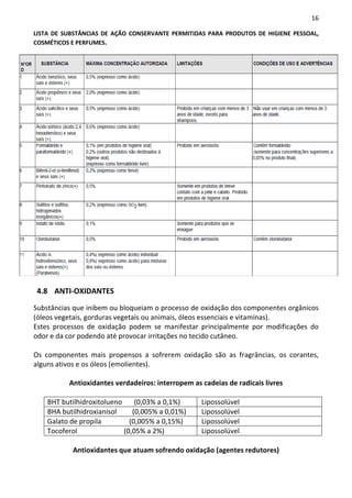 16

LISTA DE SUBSTÂNCIAS DE AÇÃO CONSERVANTE PERMITIDAS PARA PRODUTOS DE HIGIENE PESSOAL,
COSMÉTICOS E PERFUMES.




4.8 ANTI-OXIDANTES

Substâncias que inibem ou bloqueiam o processo de oxidação dos componentes orgânicos
(óleos vegetais, gorduras vegetais ou animais, óleos essenciais e vitaminas).
Estes processos de oxidação podem se manifestar principalmente por modificações do
odor e da cor podendo até provocar irritações no tecido cutâneo.

Os componentes mais propensos a sofrerem oxidação são as fragrâncias, os corantes,
alguns ativos e os óleos (emolientes).

          Antioxidantes verdadeiros: interropem as cadeias de radicais livres

    BHT butilhidroxitolueno     (0,03% a 0,1%)     Lipossolúvel
    BHA butilhidroxianisol     (0,005% a 0,01%)    Lipossolúvel
    Galato de propila         (0,005% a 0,15%)     Lipossolúvel
    Tocoferol               (0,05% a 2%)           Lipossolúvel

           Antioxidantes que atuam sofrendo oxidação (agentes redutores)
 