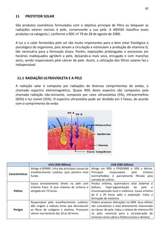 42

     11      PROTETOR SOLAR

     São produtos cosméticos formulados com o objetivo principal de filtra ou bloquear as
     radiações solares nocivas à pele, conservando a sua pele. A ANVISA classifica esses
     produtos na categoria I, conforme a RDC nº 79 de 28 de agosto de 2000.

     A luz e o calor fornecidos pelo sol são muito importantes para o bem estar fisiológico e
     psicológico do organismo, pois ativam a circulação e estimulam a produção de vitamina D,
     tão necessária para a formação óssea. Porém, exposições prolongadas e excessivas em
     horários inadequados agridem a pele, deixando-a mais seca, enrugada e com manchas
     senis, sendo responsáveis pelo câncer de pele. Assim, a utilização dos filtros solares faz-s
     indispensável.


      11.1 RADIAÇÃO ULTRAVIOLETA E A PELE

     A radiação solar é composta por radiações de diversos comprimentos de ondas, o
     chamado espectro eletromagnético. Quase 99% deste espectro são compostos pela
     chamada radiação não-ionizante, composta por raios ultravioletas (5%), infravermelhos
     (60%) e luz visível (35%). O espectro ultravioleta pode ser dividido em 3 faixas, de acordo
     com o comprimento de onda:




                               UVA (320-400nm)                                UVB (280-320nm)
                  Atinge a DERME. Uma das principais causas de Atinge em 90% a EPIDERME e 10% a derme.
                  envelhecimento cutâneo, pois penetra mais Principais       responsáveis       pelo     eritema
Características
                  fundo.                                       (vermelhidão); é parcialmente filtrada pela
                                                               camada de ozônio.
                  Causa bronzeamento direto na pele com Produz eritema, queimadura solar (edemas e
                  eritema fraco. O pico máximo de eritema é bolhas),      hiper-pigmentação      da pele        e
   Efeitos        atingido em 72 horas.                        imunosupressão local e sistêmica. Causa eritema
                                                               de 6 a 20 horas após a exposição. Induz a
                                                               formação de melanina
                  Responsável pelo envelhecimento cutâneo; Podem provocar alterações no DNA. Seus efeitos
                  dão origem a radicais livres que desnaturam são cumulativos e está diretamente relacionada
   Perigos        as fibras de colágeno e elastina. Provocam ao câncer de pele. Induz a síntese de vitamina D3
                  câncer nos horários das 10 as 16 horas.      na pele, essencial para a incorporação de
                                                               minerais como cálcio e fósforo (ossos e dentes).
 