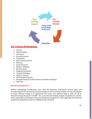 Post
Training
Support
Pre-
Training
Session
inStep-inTRM
Execution
Our Training Methodology
 Lectures
 Demonstrations
 Discussions
 Group Discussions
 Presentation
 Games and Simulations
 Exercises
 Group Discussion
 Behavior- Modeling
 Business Games
 Equipment Simulators
 In-basket Technique
 Hands on Exercise
 Self Evaluation Exercises
 Personal sharing of situations faced and solutions employed
 Role Plays
Blended Learning Approach

Delivery methodology considerations occur after the objectives, assessments, content types, and
learning sequence for the training have been decided. A mix of training methods can hence be devised
to ensure effective training in an appropriate time frame. This approach leads to what we call as
'Blended Learning' through ILT and MBT. Our "out-of-the-box thinking" provides comprehensive, market-
driven and performance-based training and development programs for skills upgrading and enhancing
professional competence as well as credibility of your workforce.
14
 