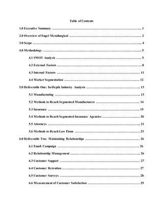 Table of Contents
1.0 Executive Summary ………………………………………………………………………... 1
2.0 Overview of Engel Metallurgical ……………………………………………………….…. 2
3.0 Scope ……………………………………………………………………………………….... 4
4.0 Methodology ………………………………………………………………………………... 5
4.1 SWOT Analysis …………………………………………………………………….. 5
4.2 External Factors ……………………………………………………………………. 8
4.3 Internal Factors …………………………………………………………………… 11
4.4 Market Segmentation ………………………………………………………….…. 12
5.0 Deliverable One: In-Depth Industry Analysis …………………………………………... 13
5.1 Manufacturing …………………………………………………………………….. 13
5.2 Methods to Reach Segmented Manufacturers ………………………………….. 14
5.3 Insurance ………………………………………………………………………….. 19
5.4 Methods to Reach Segmented Insurance Agencies …………………………..…. 20
5.5 Attorneys …………………………………………………………………………... 21
5.6 Methods to Reach Law Firms ……………………………………………………. 23
6.0 Deliverable Two: Maintaining Relationships …………………………………………… 26
6.1 Email Campaign ………………………………………………………………….. 26
6.2 Relationship Management ………………………………………………………... 26
6.3 Customer Support ………………………………………………………………… 27
6.4 Customer Retention …………………………………………………………….… 27
6.5 Customer Surveys ………………………………………………………………… 28
6.6 Measurement of Customer Satisfaction …………………………………………. 29
 