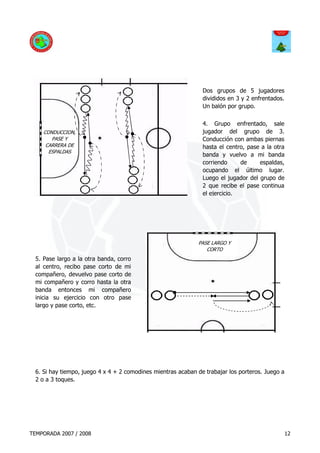 Dos grupos de 5 jugadores
                                                               divididos en 3 y 2 enfrentados.
                                                               Un balón por grupo.

                                                               4. Grupo enfrentado, sale
    CONDUCCION,                                                jugador del grupo de 3.
       PASE Y                                                  Conducción con ambas piernas
     CARRERA DE                                                hasta el centro, pase a la otra
      ESPALDAS
                                                               banda y vuelvo a mi banda
                                                               corriendo     de     espaldas,
                                                               ocupando el último lugar.
                                                               Luego el jugador del grupo de
                                                               2 que recibe el pase continua
                                                               el ejercicio.




                                                             PASE LARGO Y
                                                                CORTO
 5. Pase largo a la otra banda, corro
 al centro, recibo pase corto de mi
 compañero, devuelvo pase corto de
 mi compañero y corro hasta la otra
 banda entonces mi compañero
 inicia su ejercicio con otro pase
 largo y pase corto, etc.




 6. Si hay tiempo, juego 4 x 4 + 2 comodines mientras acaban de trabajar los porteros. Juego a
 2 o a 3 toques.




TEMPORADA 2007 / 2008                                                                            12
 