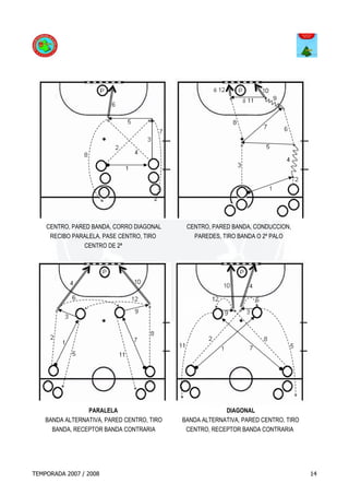 CENTRO, PARED BANDA, CORRO DIAGONAL      CENTRO, PARED BANDA, CONDUCCION,
     RECIBO PARALELA, PASE CENTRO, TIRO        PAREDES, TIRO BANDA O 2º PALO
                CENTRO DE 2ª




                 PARALELA                                DIAGONAL
    BANDA ALTERNATIVA, PARED CENTRO, TIRO   BANDA ALTERNATIVA, PARED CENTRO, TIRO
      BANDA, RECEPTOR BANDA CONTRARIA        CENTRO, RECEPTOR BANDA CONTRARIA




TEMPORADA 2007 / 2008                                                               14
 