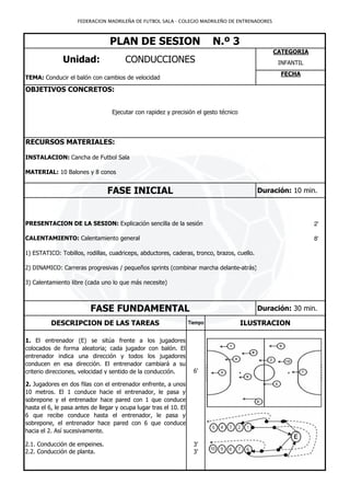 FEDERACION MADRILEÑA DE FUTBOL SALA - COLEGIO MADRILEÑO DE ENTRENADORES



                                 PLAN DE SESION                             N.º 3
                                                                                                CATEGORIA
               Unidad:                 CONDUCCIONES                                              INFANTIL
                                                                                                  FECHA
TEMA: Conducir el balón con cambios de velocidad

OBJETIVOS CONCRETOS:


                                  Ejecutar con rapidez y precisión el gesto técnico




RECURSOS MATERIALES:

INSTALACION: Cancha de Futbol Sala

MATERIAL: 10 Balones y 8 conos


                                FASE INICIAL                                                Duración: 10 min.



PRESENTACION DE LA SESION: Explicación sencilla de la sesión                                                2'

CALENTAMIENTO: Calentamiento general                                                                        8'

1) ESTATICO: Tobillos, rodillas, cuadriceps, abductores, caderas, tronco, brazos, cuello.

2) DINAMICO: Carreras progresivas / pequeños sprints (combinar marcha delante-atrás)

3) Calentamiento libre (cada uno lo que más necesite)



                          FASE FUNDAMENTAL                                                  Duración: 30 min.

          DESCRIPCION DE LAS TAREAS                                Tiempo             ILUSTRACION

1. El entrenador (E) se sitúa frente a los jugadores
colocados de forma aleatoria; cada jugador con balón. El
entrenador indica una dirección y todos los jugadores
conducen en esa dirección. El entrenador cambiará a su
criterio direcciones, velocidad y sentido de la conducción.          6'

2. Jugadores en dos filas con el entrenador enfrente, a unos
10 metros. El 1 conduce hacie el entrenador, le pasa y
sobrepone y el entrenador hace pared con 1 que conduce
hasta el 6, le pasa antes de llegar y ocupa lugar tras el 10. El
6 que recibe conduce hasta el entrenador, le pasa y
sobrepone, el entrenador hace pared con 6 que conduce
hacia el 2. Así sucesivamente.

2.1. Conducción de empeines.                                         3'
2.2. Conducción de planta.                                           3'
 