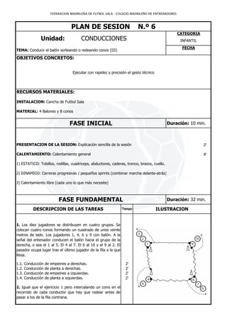 FEDERACION MADRILEÑA DE FUTBOL SALA - COLEGIO MADRILEÑO DE ENTRENADORES



                                     PLAN DE SESION                         N.º 6
                                                                                                   CATEGORIA
               Unidad:                    CONDUCCIONES                                              INFANTIL
                                                                                                     FECHA
TEMA: Conducir el balón sorteando o redeando conos (III)

OBJETIVOS CONCRETOS:


                                     Ejecutar con rapidez y precisión el gesto técnico




RECURSOS MATERIALES:

INSTALACION: Cancha de Futbol Sala

MATERIAL: 4 Balones y 8 conos


                                    FASE INICIAL                                            Duración: 10 min.



PRESENTACION DE LA SESION: Explicación sencilla de la sesión                                                   2'

CALENTAMIENTO: Calentamiento general                                                                           8'

1) ESTATICO: Tobillos, rodillas, cuadriceps, abductores, caderas, tronco, brazos, cuello.

2) DINAMICO: Carreras progresivas / pequeños sprints (combinar marcha delante-atrás)

3) Calentamiento libre (cada uno lo que más necesite)



                             FASE FUNDAMENTAL                                               Duración: 32 min.

           DESCRIPCION DE LAS TAREAS                              Tiempo                 ILUSTRACION


1. Los diez jugadores se distribuyen en cuatro grupos. Se
colocan cuatro conos formando un cuadrado de unos veinte
metros de lado. Los jugadores 1, 4, 6 y 9 con balón. A la
señal del entenador conducen el balón hacia el grupo de la
derecha, o sea el 1 al 5. El 4 al 7. El 6 al 10 y el 9 al 2. El
pasador ocupa lugar tras el último jugador de la fila a la que
llega.

1.1.   Conducción   de   empeines a derechas.                       2'
1.2.   Conducción   de   planta a derechas.                         2'
1.3.   Conducción   de   empeines a izquierdas.                     2'
1.4.   Conducción   de   planta a izquierdas.                       2'

2. Igual que el ejericicio 1 pero intercalando un cono en el
recorrido de cada conductor que hay que rodear antes de
pasar a los de la fila contraria.
 
