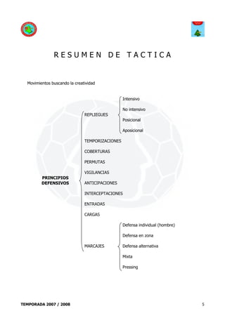 RESUMEN DE TACTICA


  Movimientos buscando la creatividad


                                                 Intensivo

                                                 No intensivo
                               REPLIEGUES
                                                 Posicional

                                                 Aposicional

                               TEMPORIZACIONES

                               COBERTURAS

                               PERMUTAS

                               VIGILANCIAS
         PRINCIPIOS
         DEFENSIVOS            ANTICIPACIONES

                               INTERCEPTACIONES

                               ENTRADAS

                               CARGAS

                                                 Defensa individual (hombre)

                                                 Defensa en zona

                               MARCAJES          Defensa alternativa

                                                 Mixta

                                                 Pressing




TEMPORADA 2007 / 2008                                                          5
 