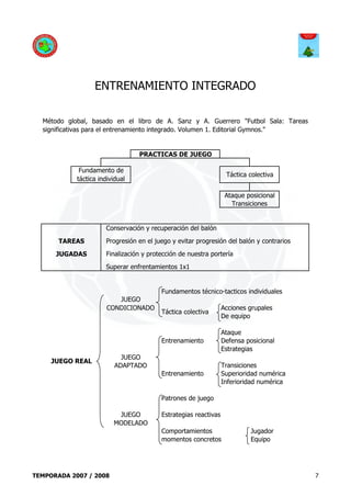 ENTRENAMIENTO INTEGRADO

  Método global, basado en el libro de A. Sanz y A. Guerrero "Futbol Sala: Tareas
  significativas para el entrenamiento integrado. Volumen 1. Editorial Gymnos."


                                 PRACTICAS DE JUEGO

             Fundamento de
                                                                  Táctica colectiva
            táctica individual

                                                                  Ataque posicional
                                                                    Transiciones


                      Conservación y recuperación del balón
       TAREAS         Progresión en el juego y evitar progresión del balón y contrarios
      JUGADAS         Finalización y protección de nuestra portería
                      Superar enfrentamientos 1x1


                                         Fundamentos técnico-tacticos individuales
                          JUEGO
                       CONDICIONADO                              Acciones grupales
                                         Táctica colectiva
                                                                 De equipo

                                                                 Ataque
                                         Entrenamiento           Defensa posicional
                                                                 Estrategias
                            JUEGO
     JUEGO REAL
                          ADAPTADO                               Transiciones
                                         Entrenamiento           Superioridad numérica
                                                                 Inferioridad numérica

                                         Patrones de juego

                          JUEGO          Estrategias reactivas
                         MODELADO
                                         Comportamientos                   Jugador
                                         momentos concretos                Equipo




TEMPORADA 2007 / 2008                                                                     7
 