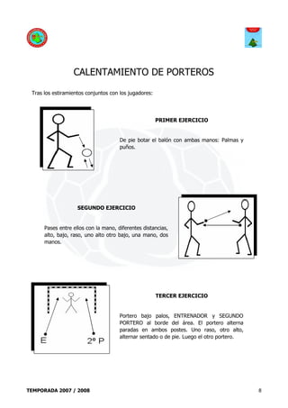 CALENTAMIENTO DE PORTEROS

 Tras los estiramientos conjuntos con los jugadores:




                                                       PRIMER EJERCICIO


                                      De pie botar el balón con ambas manos: Palmas y
                                      puños.




                    SEGUNDO EJERCICIO


      Pases entre ellos con la mano, diferentes distancias,
      alto, bajo, raso, uno alto otro bajo, una mano, dos
      manos.




                                                       TERCER EJERCICIO


                                      Portero bajo palos, ENTRENADOR y SEGUNDO
                                      PORTERO al borde del área. El portero alterna
                                      paradas en ambos postes. Uno raso, otro alto,
                                      alternar sentado o de pie. Luego el otro portero.




TEMPORADA 2007 / 2008                                                                     8
 