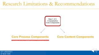 Research Limitations & Recommendations
Core Process Components Core Content Components
 