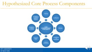 Hypothesized Core Process Components
CORE
INTERVENTIONIST
COMPONENTS
Training
Qualifications
Attitudes
Embodiment
of
Mindfulness
Personal
Characteristics
Instructor
Role
Competency
: to adhere
to curricula
Competency
: to respond
flexibly to
students
 