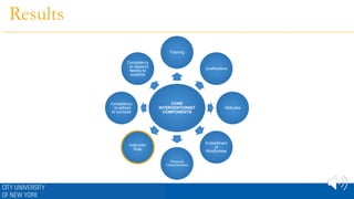 Results
CORE
INTERVENTIONIST
COMPONENTS
Training
Qualifications
Attitudes
Embodiment
of
Mindfulness
Personal
Characteristics
Instructor
Role
Competency
: to adhere
to curricula
Competency
: to respond
flexibly to
students
 