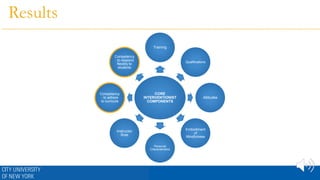 Results
CORE
INTERVENTIONIST
COMPONENTS
Training
Qualifications
Attitudes
Embodiment
of
Mindfulness
Personal
Characteristics
Instructor
Role
Competency
: to adhere
to curricula
Competency
: to respond
flexibly to
students
 
