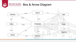 EVE online Positive Emotion