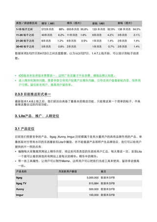 数据采⽤用3⽉月27⽇日到4⽉月3⽇日之间友盟数据，以为从3⽉月27⽇日，1.4.7上线开始，可以统计到帖⼦子阅读
数。
• iOS版本和安卓版本需要统⼀一，这样⼲⼴广告流量才不会浪费，增强品牌认知度。
• 进⼊入精华机制有问题，需要争取引导⽤用户投票产⽣生精华内融，引导⽼老⽤用户查看新帖内容，培养⽤用
户习惯。留住新⽼老⽤用户，提⾼高⽤用户留存率。
2.3.3 ⺫⽬目前推送形式单⼀一
最新版本1.4.8上线之后，我们前后台具备了最基本的推送功能，只能推送某⼀一个简单的帖⼦子，不具
备推送整合过的内容功能。
3. Lita产品，推⼲⼴广，⼈人群定位
3.1 产品定位
⺫⽬目前我们想要竞争的产品，9gag ,Ifunny, Imgur,⺫⽬目前都属于是有⼤大量⽤用户的具有品牌作⽤用的产品，单
靠抓取对⽅方带有⽔水印的东⻄西重新在Lita中播放，并不能像源产品那样产⽣生品牌效应，我们可以给⽤用户
提供的不⼀一样的点有：
• 编辑每天采集搞笑⺴⽹网站上精华内容，将这些同类类型的东⻄西给⽤用户汇总，每天推送⼀一次，安装Lita
⼀一个就可以看到其他所有⺴⽹网站上⾯面每天的精华。精华中的精华。
• 带⼀一些⼯工具属性，让⽤用户可以制作Meme，这样⽤用户可以把我们当成⼯工具来使⽤用，留存率会提⾼高
⼀一些。
类型／阅读数区间 精华（ All） 精华（图⽚片） 新帖（All） 新帖（图⽚片）
1-10 帖⼦子之间 572条消息 88% 655条消息 95.8% 133 条消息 92.9% 138 条消息 94.5%
11-20 帖⼦子之间 40条消息 6.2% 11条消息 1.6% 6条消息 4.2％ 3条消息 2.1％
21-30 帖⼦子之间 8条消息 1.2% 6条消息 0.9% 1条消息 1.4% 2条消息 1.4%
30-40 帖⼦子之间 5条消息 0.8% 2条消息 1条消息 0.7% 2条消息 1.4%
产品名称 ⽉月活跃⽤用户量级 备注
9gag 5,000,000 数据来⾃自FB
9gag TV 815,884 数据来⾃自FB
ifunny 500,000 数据来⾃自FB
Imgur 100,000 数据来⾃自FB
 